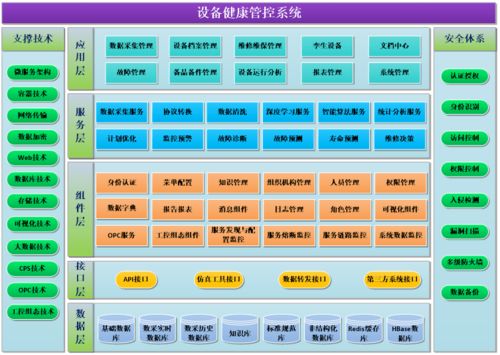 数字孪生车间设备管控系统设计及其数字内容制作服务